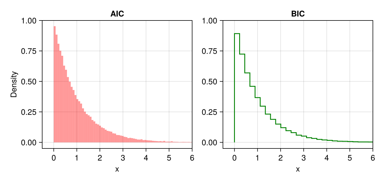 Example block output