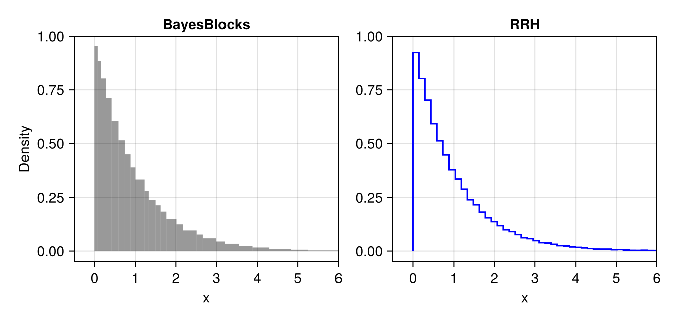 Example block output