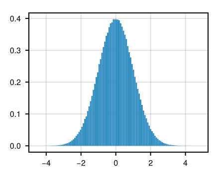 Example block output