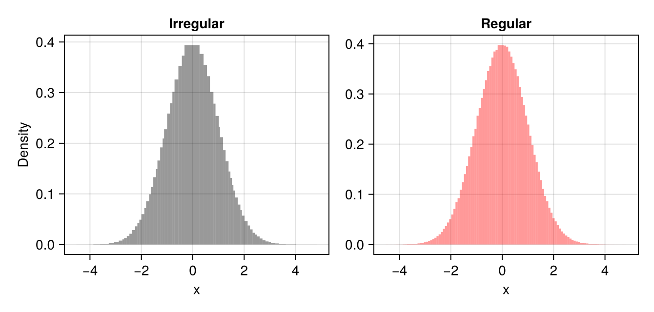 Example block output